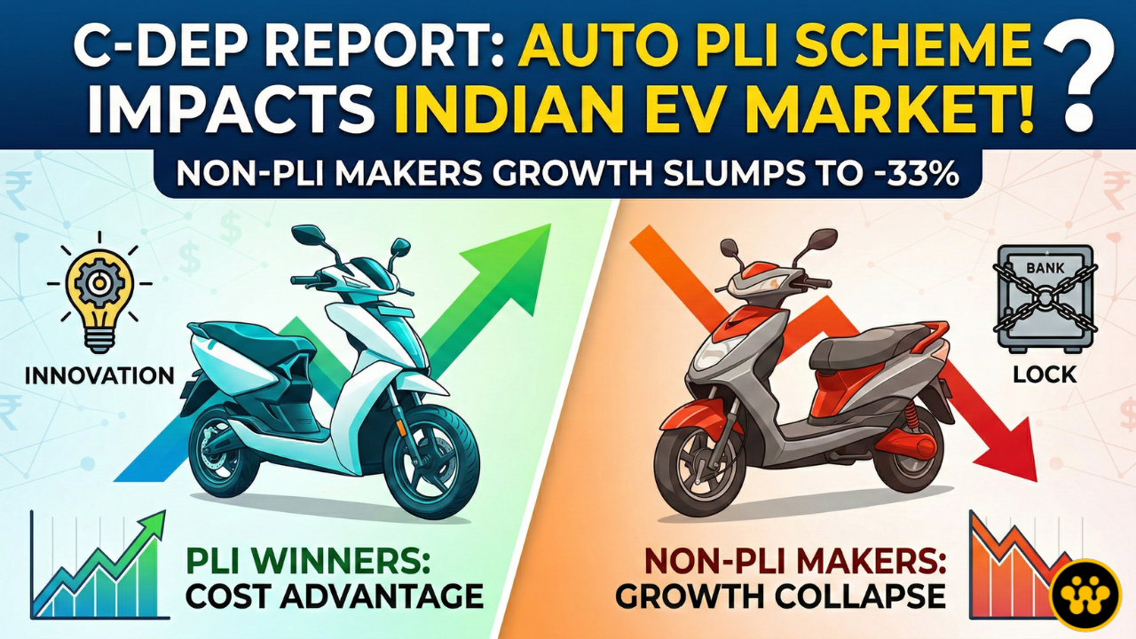 Auto PLI Scheme: Non-PLI EV Makers See Growth Crash to -33% as Market Distortion Deepens