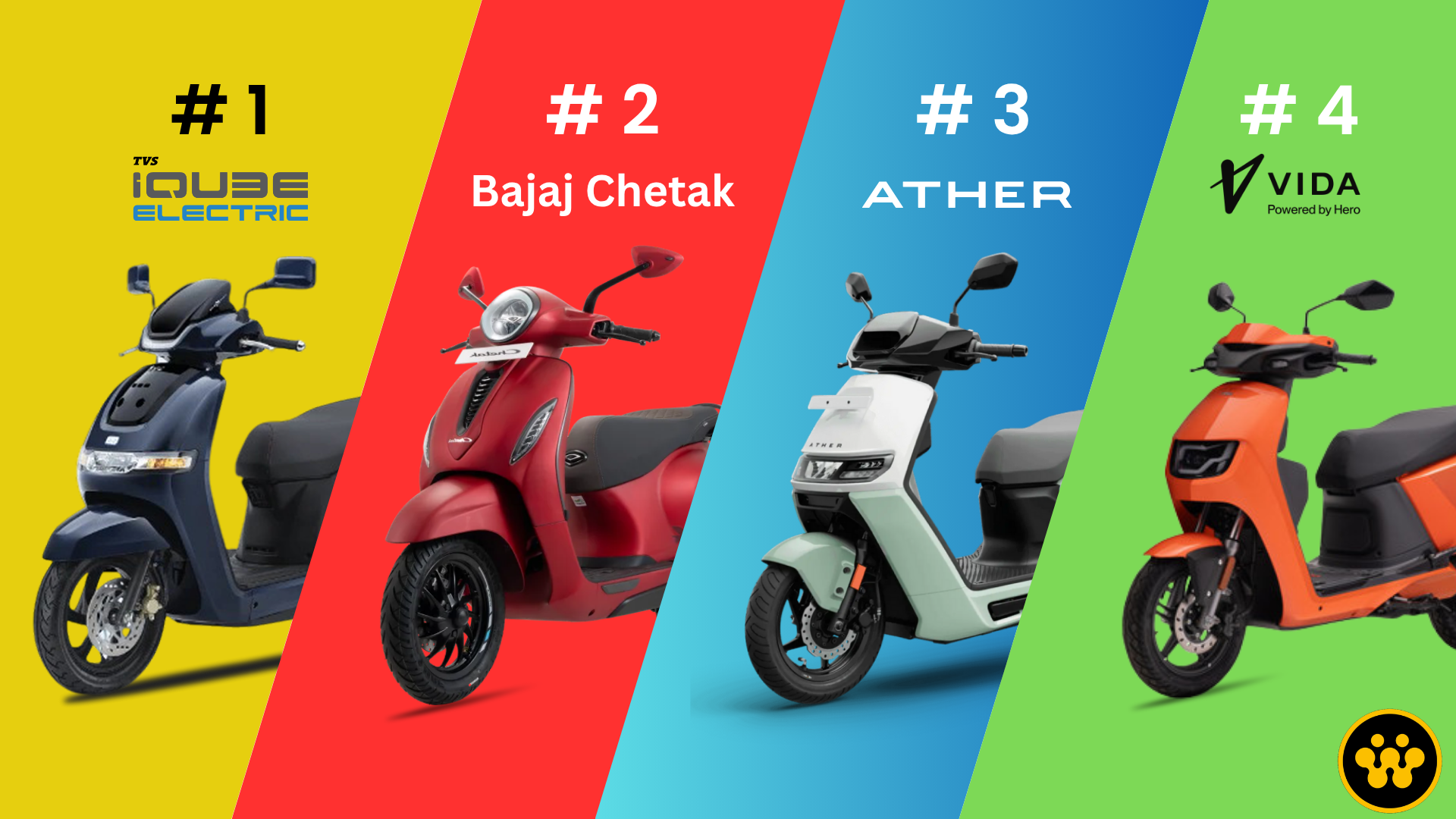India EV Two-Wheeler Sales March 2026: TVS Tops the Charts as Global Oil Crisis Triggers Massive Electric Shift