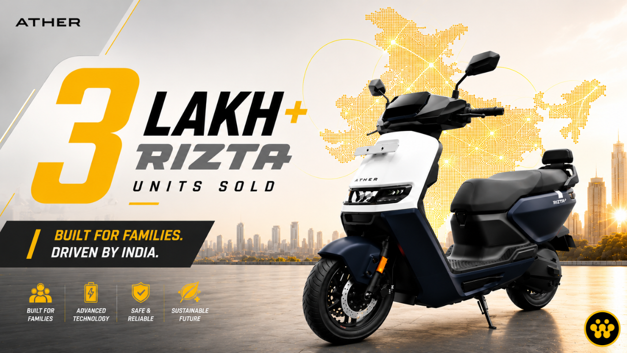 Ather Rizta Hits 3 Lakh Sales Milestone: Driving 4X Growth in India’s EV Market
