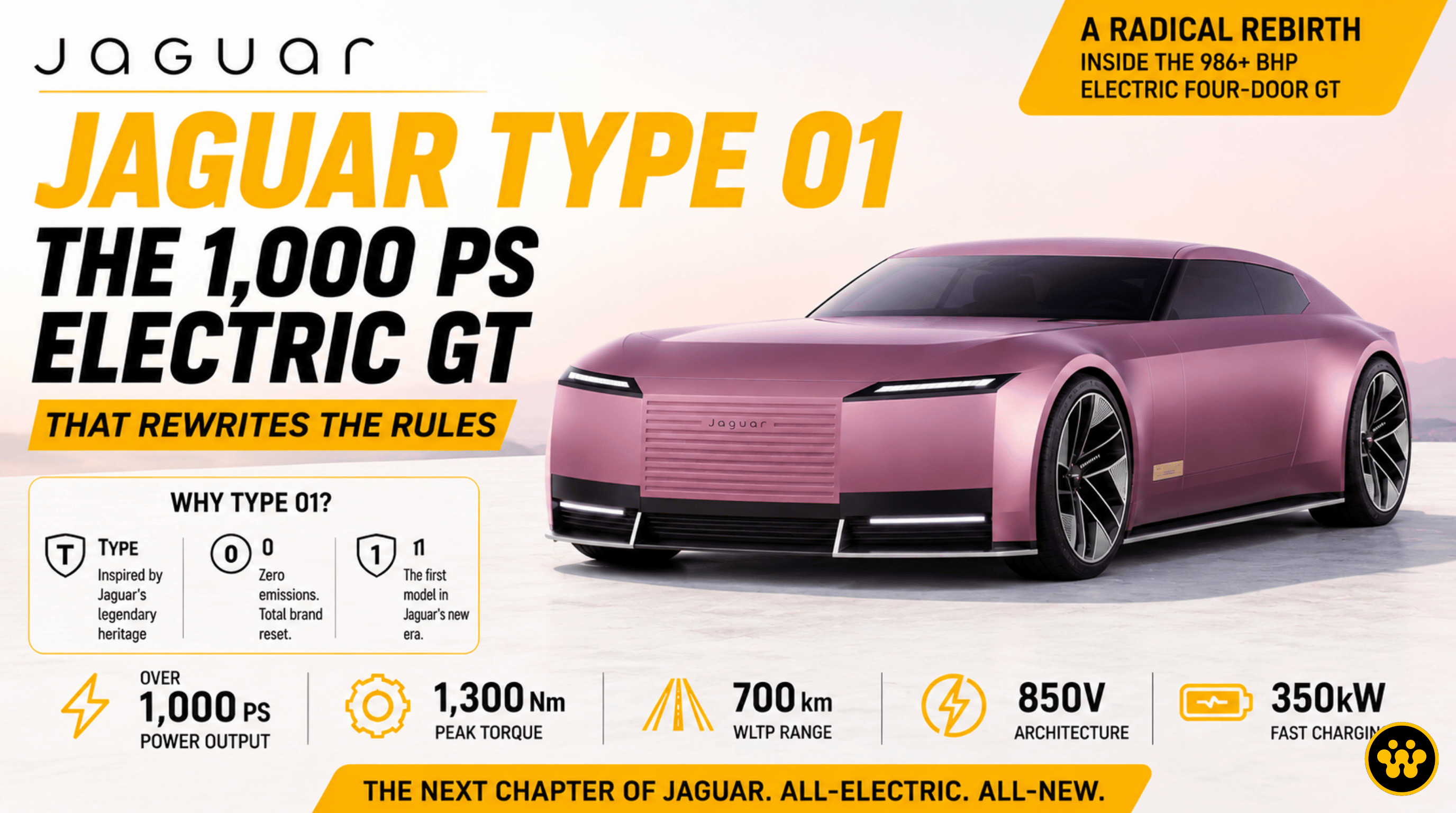 Jaguar Type 01: The 1,000 PS Electric GT That Rewrites the Rules