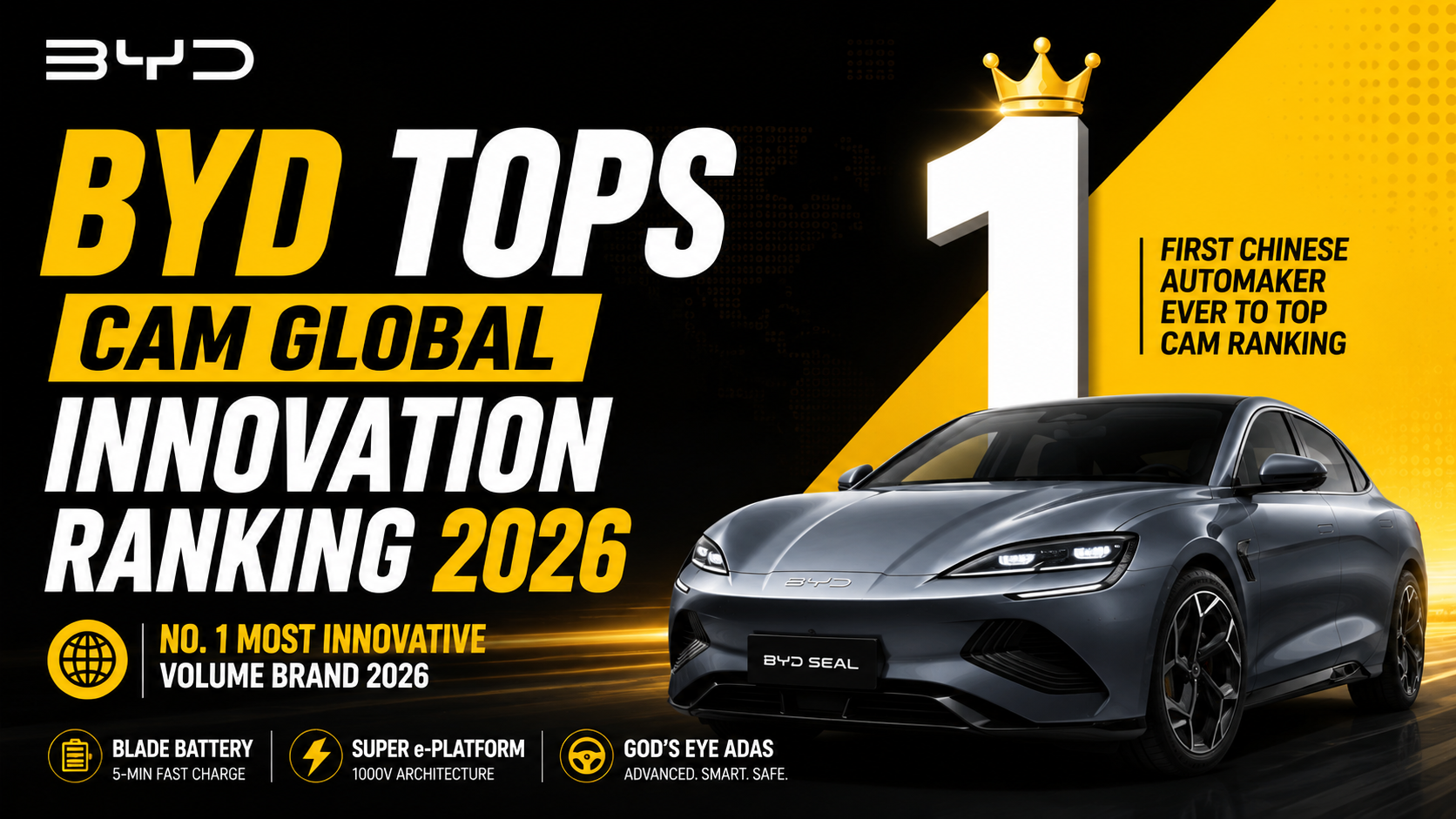 BYD Tops CAM Global Automotive Innovation Ranking in Historic First