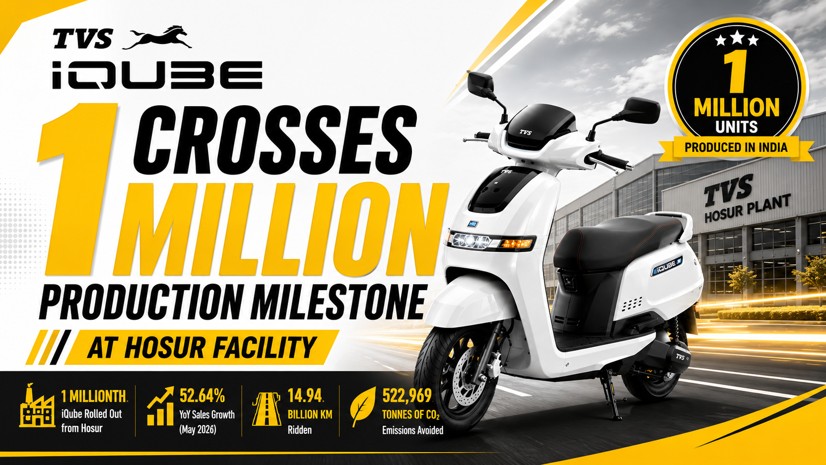TVS Motor Hits Historic 1 Million Electric Scooter Production in India