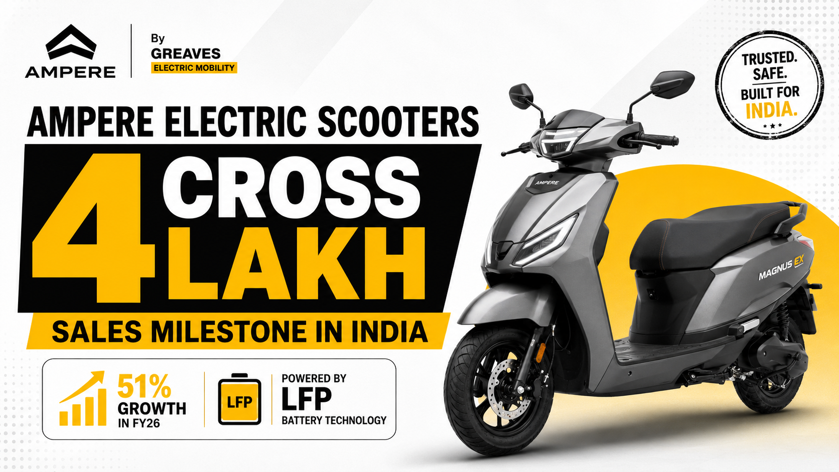 Ampere Electric Scooters Cross 4 Lakh Sales Milestone in India