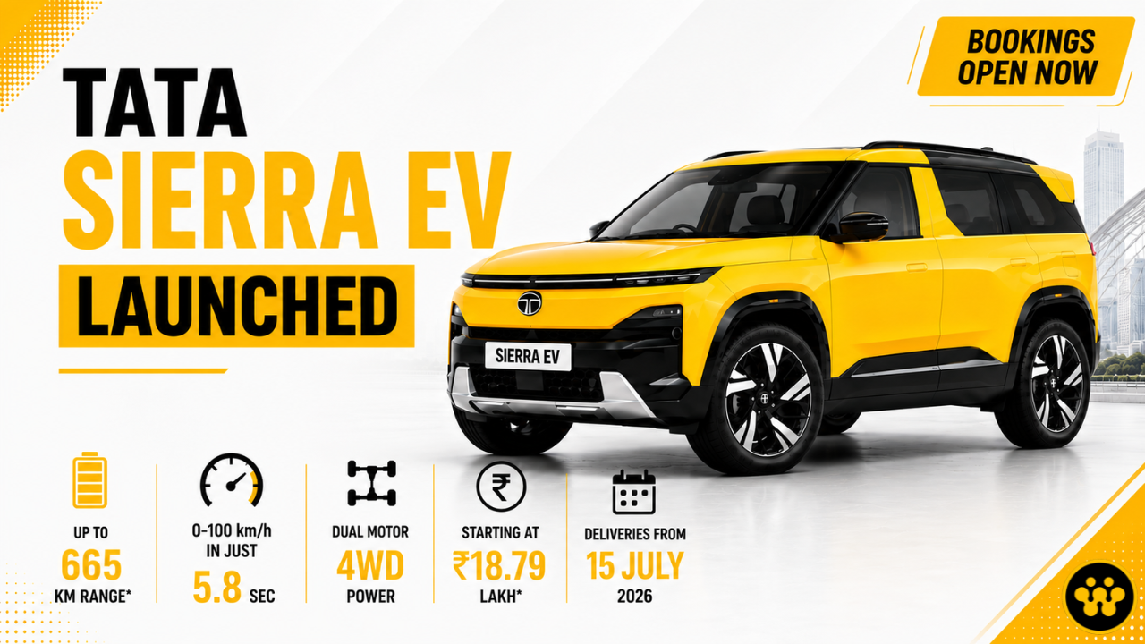Tata Sierra EV Launched at ₹18.79 Lakh: 665 km Range, 4WD Power