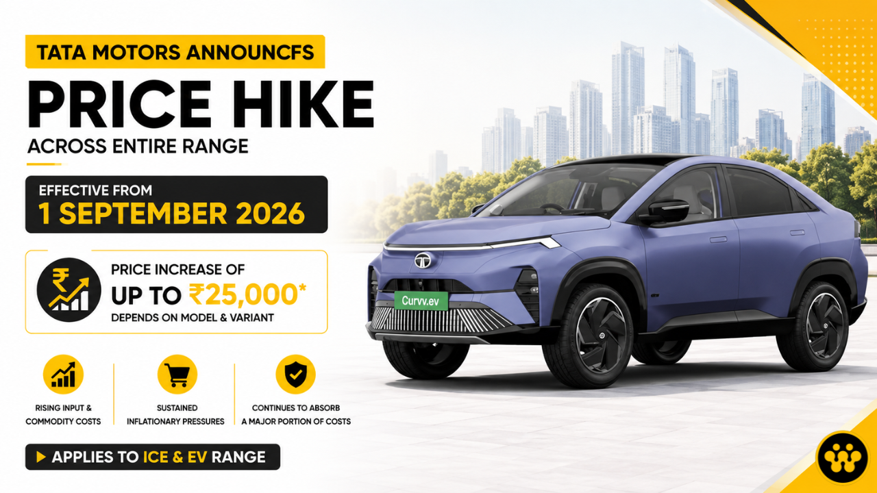 Tata Motors Announces Price Hike of Up to ₹25,000 from September 2026