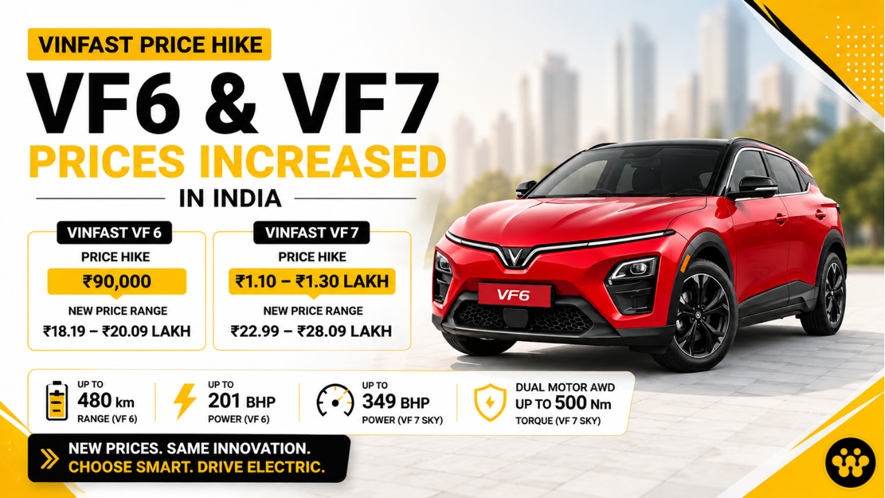 VinFast VF 6 and VF 7 Prices Hiked in India: Check New Ex-Showroom Prices