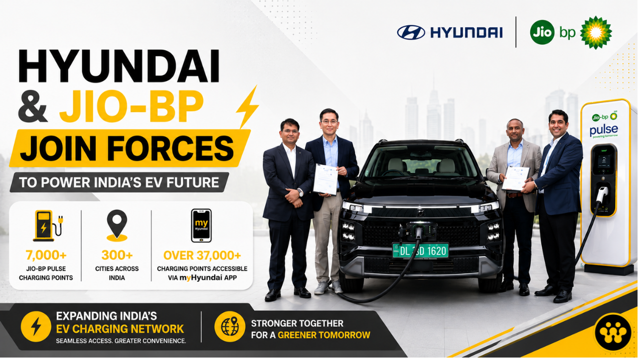 Hyundai Motor India & Jio-bp Partner to Integrate EV Charging Networks, Expanding Access to Over 37,000 Points Across India