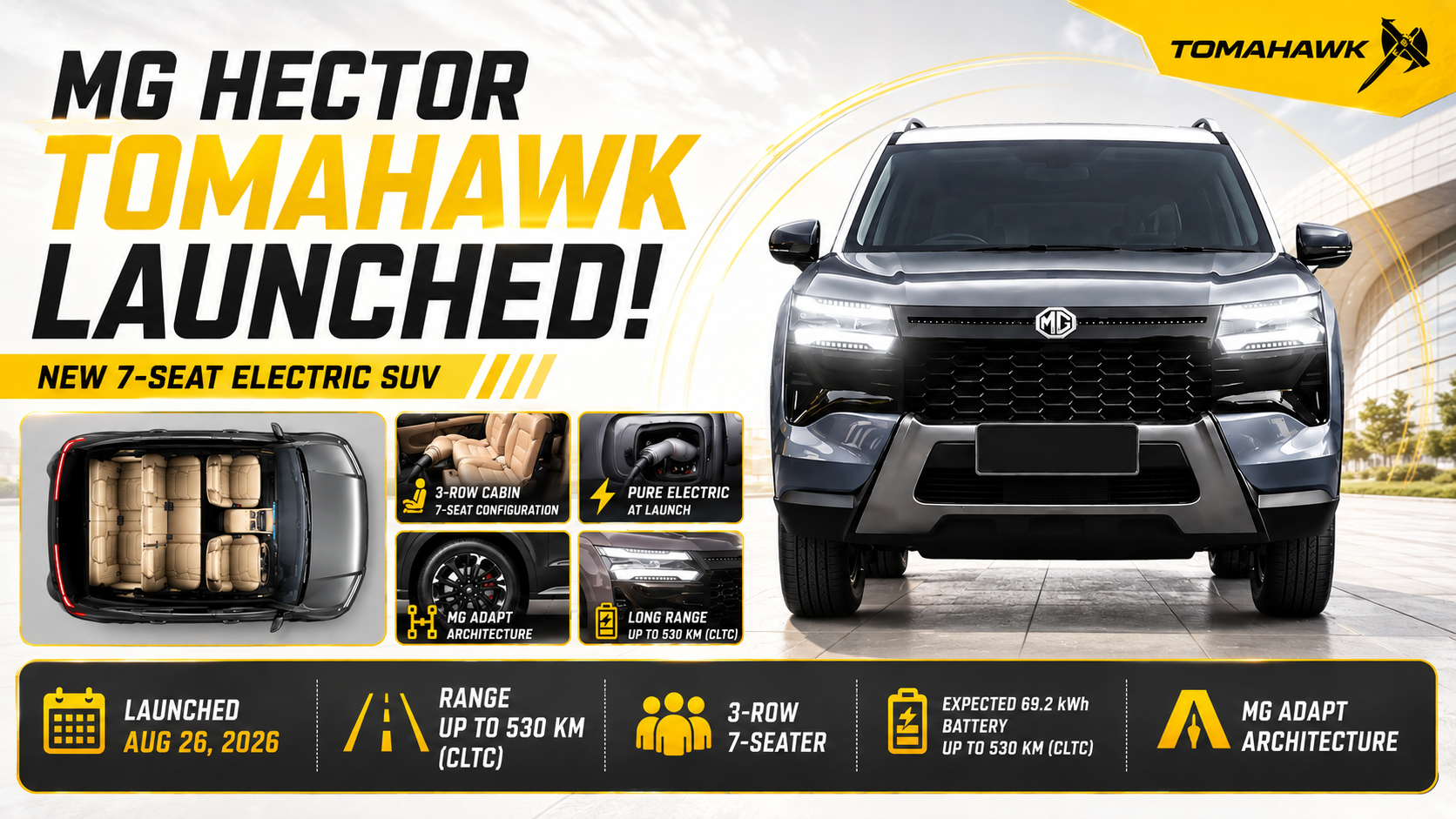 MG Hector Tomahawk Launched in India: Price, Range, Features, and Everything You Need to Know