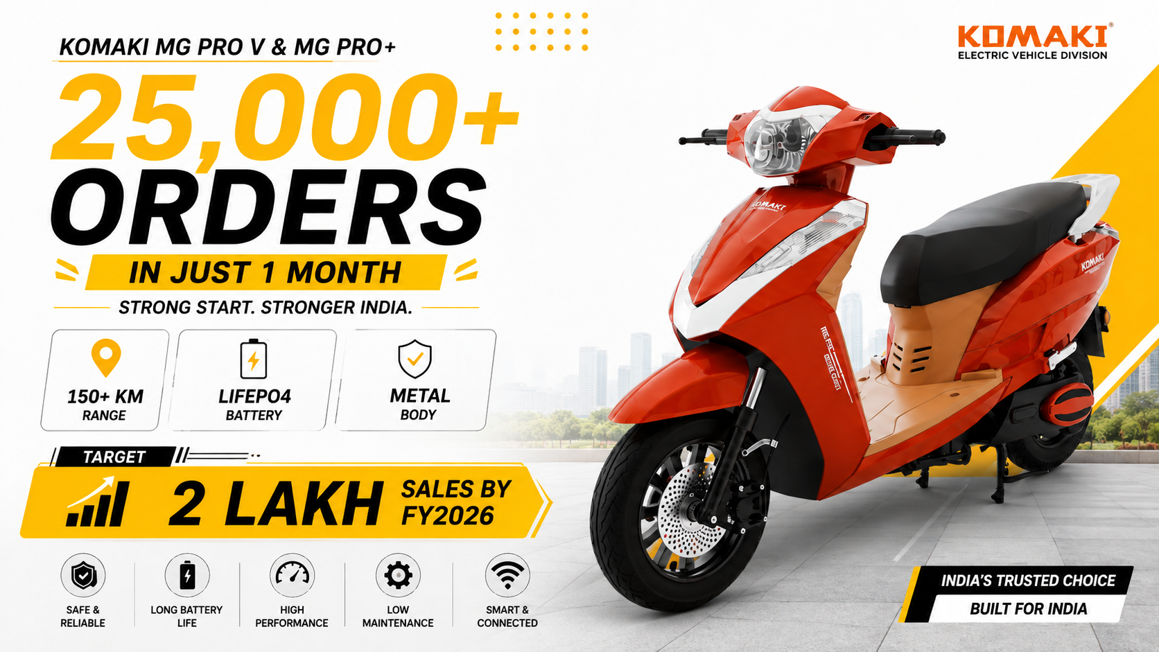 Komaki Electric Vehicles Smashes Records: Crosses 25,000 Orders for MG Pro V & MG Pro+ in Just One Month, Targets 2 Lakh Sales by FY2026