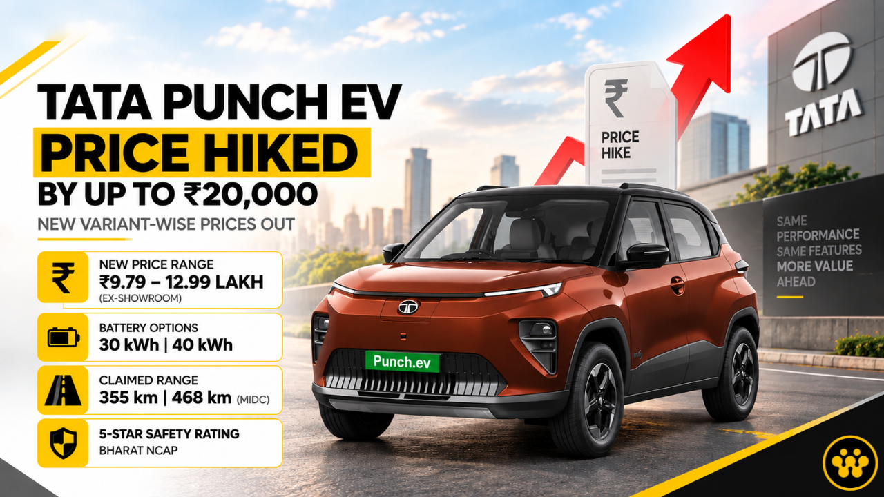Tata Punch EV Price Hiked by up to Rs 20,000; Check New Variant-Wise Prices